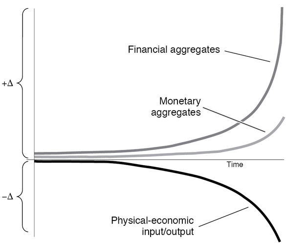 EIR LaRouche Triple Curve